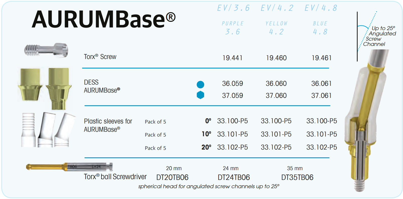 DESS AURUM Base Astra Tech EV®